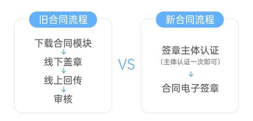 迈向无纸化办公的第一步 移动设备应用软件的革命性角色