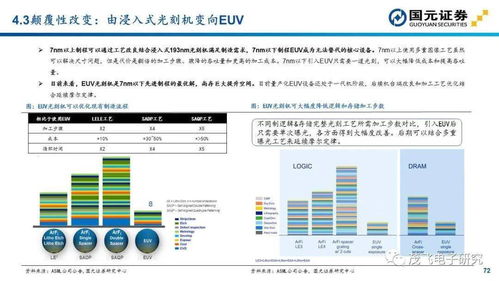 半导体设备投资地图 如何在移动设备时代抢占先机