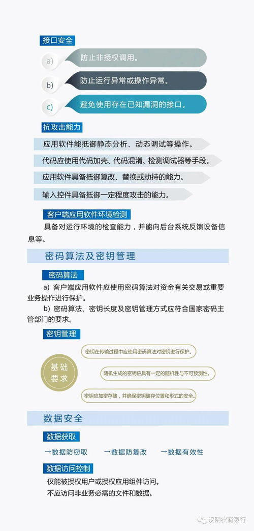 移动金融客户端应用软件安全管理规范