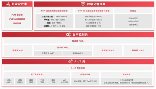 上市公司在行动 | 鼎捷软件 呼应新型工业化浪潮，全力为企业打造数字决策大脑