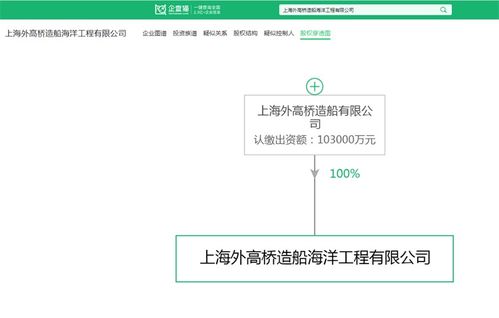 海洋工程装备制造产业招商清单 中国船舶 中集集团 中船科技等最新投资动向