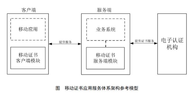 《移动终端数字证书应用技术规范》核心内容解读