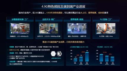 中国移动研究院成功展示4.9GHz自主设计小站，并完成真实环境大上行业务演示